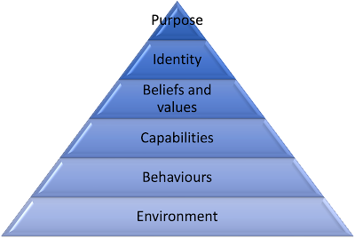 logical-levels-IODB