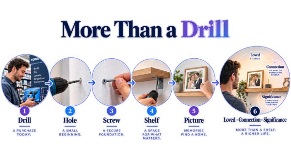 Are you buying a drill